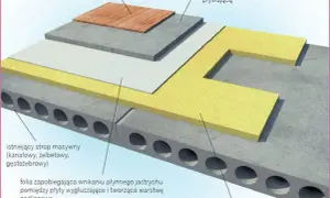 Jak ocieplić strop betonowy na poddaszu nieużytkowym i zaoszczędzić na ogrzewaniu