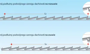 Co ile łaty pod dachówkę? Kluczowe informacje dla trwałego dachu