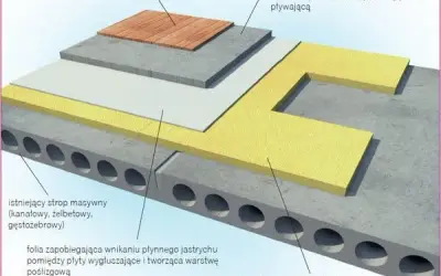 Jak ocieplić strop betonowy na poddaszu nieużytkowym i zaoszczędzić na ogrzewaniu