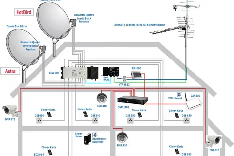 Czy antena satelitarna może być na strychu? Sprawdź wyzwania i zalety