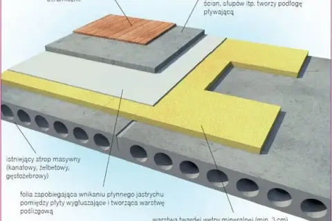 Jak ocieplić strop betonowy na poddaszu nieużytkowym i zaoszczędzić na ogrzewaniu