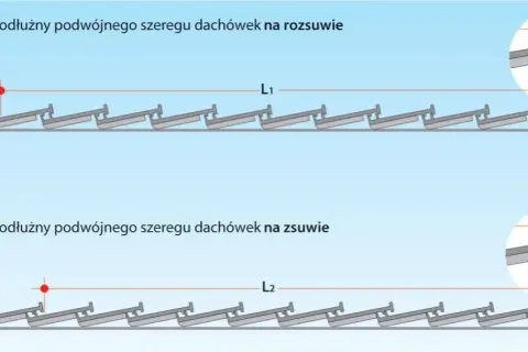Co ile łaty pod dachówkę? Kluczowe informacje dla trwałego dachu