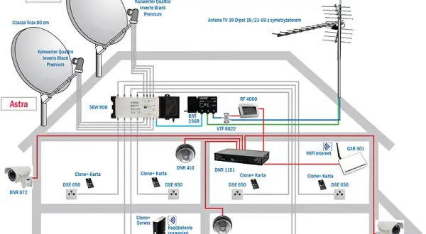 Czy antena satelitarna może być na strychu? Sprawdź wyzwania i zalety