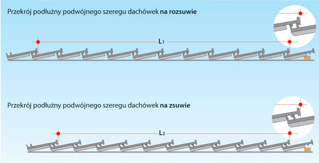 Co ile łaty pod dachówkę? Kluczowe informacje dla trwałego dachu