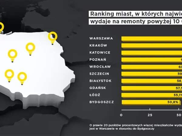 Mapa Polski z zaznaczonymi miastami i rankingiem wydatków na remonty.